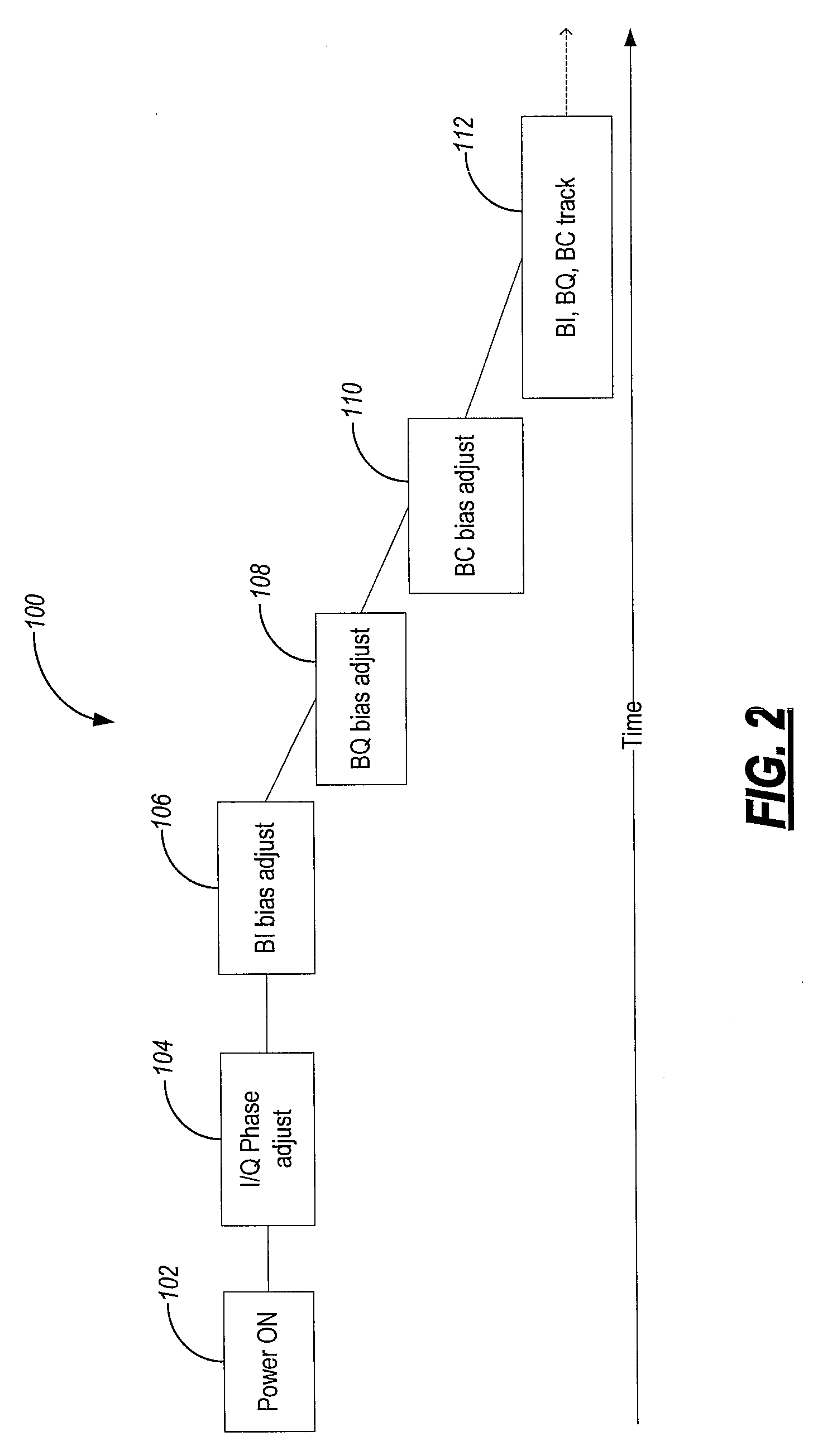 Systems and methods for dqpsk modulator control using selectively inserted dither tone