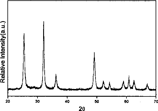 Process for synthesizing alpha, beta type lead dioxide and leadleaden oxide naon crystal