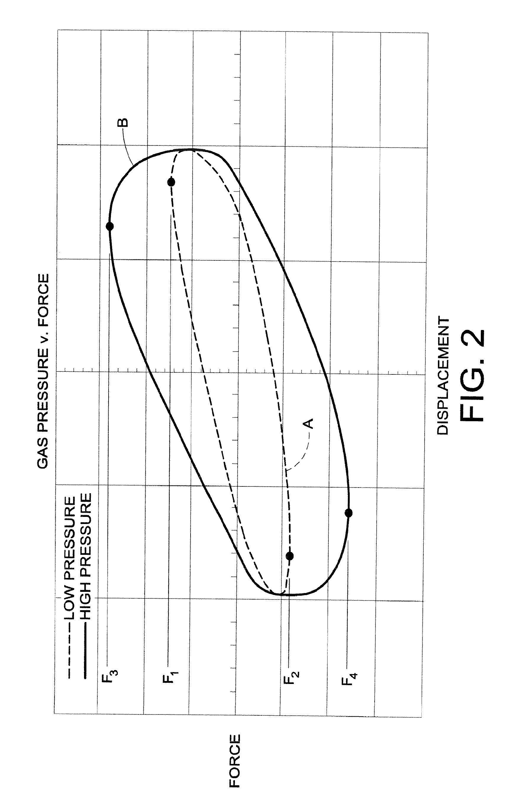 Gas spring and gas damper assembly and method