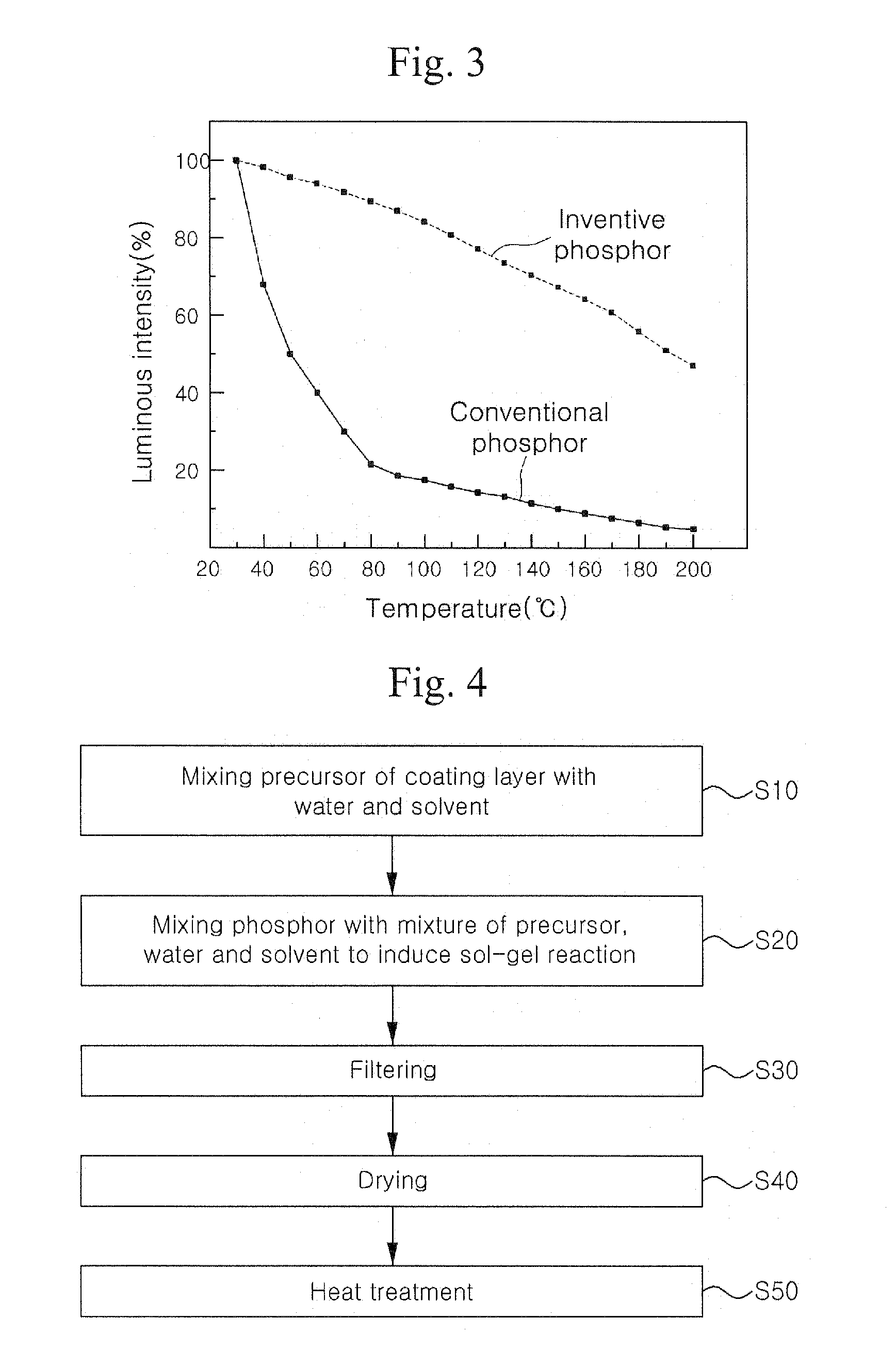Phosphor, method for manufacturing same, and light emitting diode