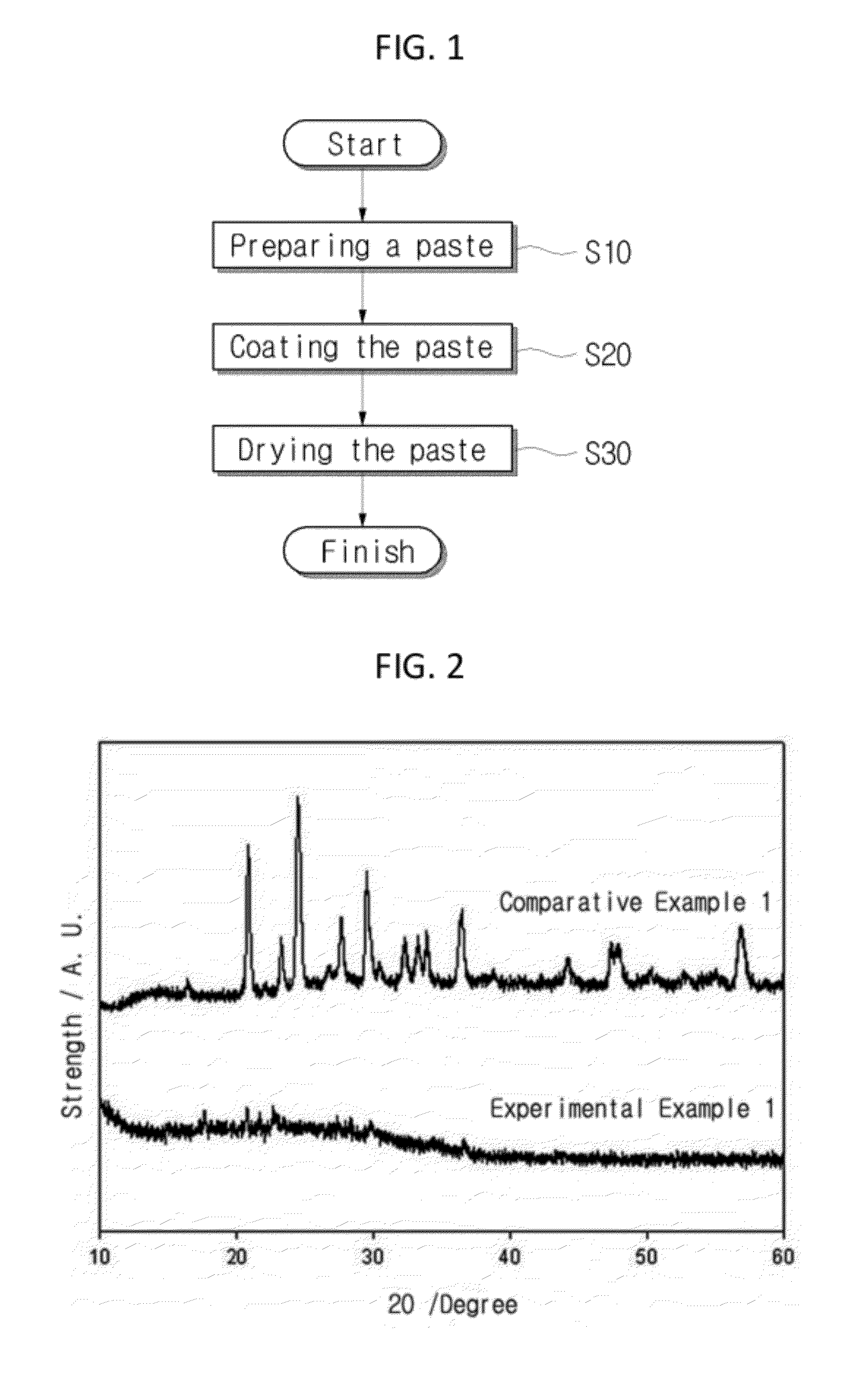Amorphous anode active material, preparation method of electrode using the same, secondary battery containing the same, and hybrid capacitor