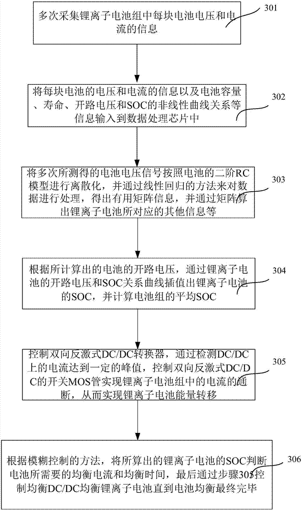 Realization method of energy balance of lithium-ion battery