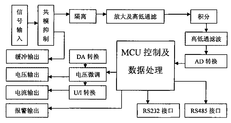 State monitoring protection device