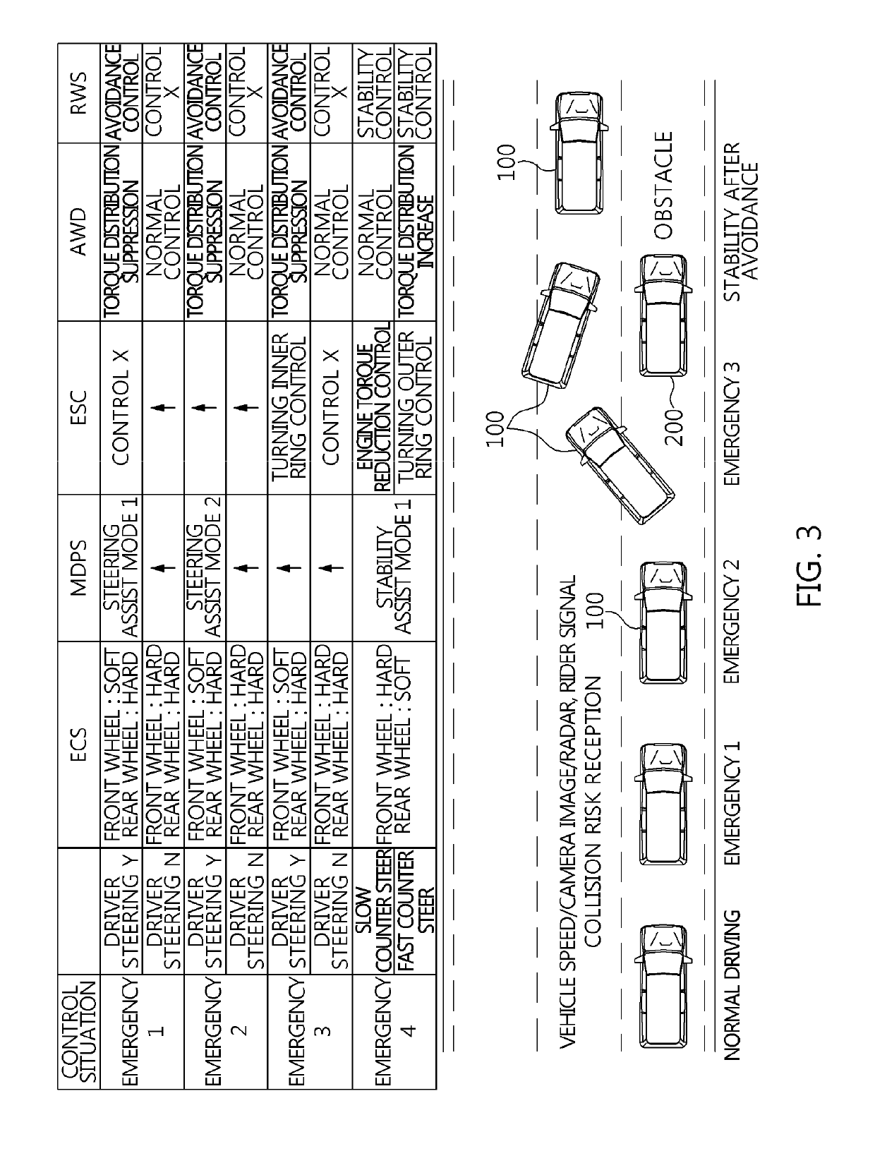 Integrated chassis control method based on stability after avoidance and vehicle using the same