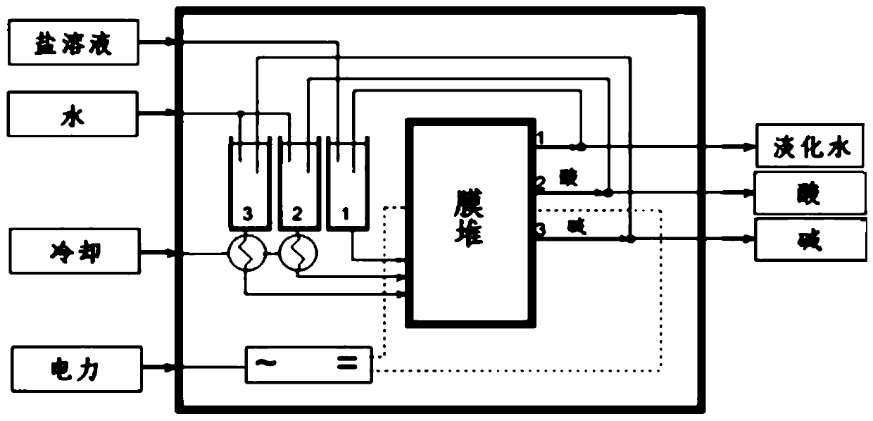 A method for preparing haloethanol and ethylene oxide from dry gas