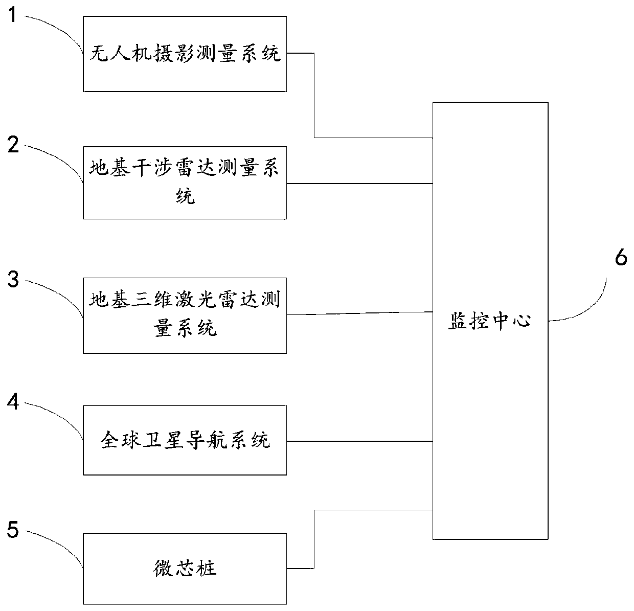 A dam slope deformation monitoring system and method