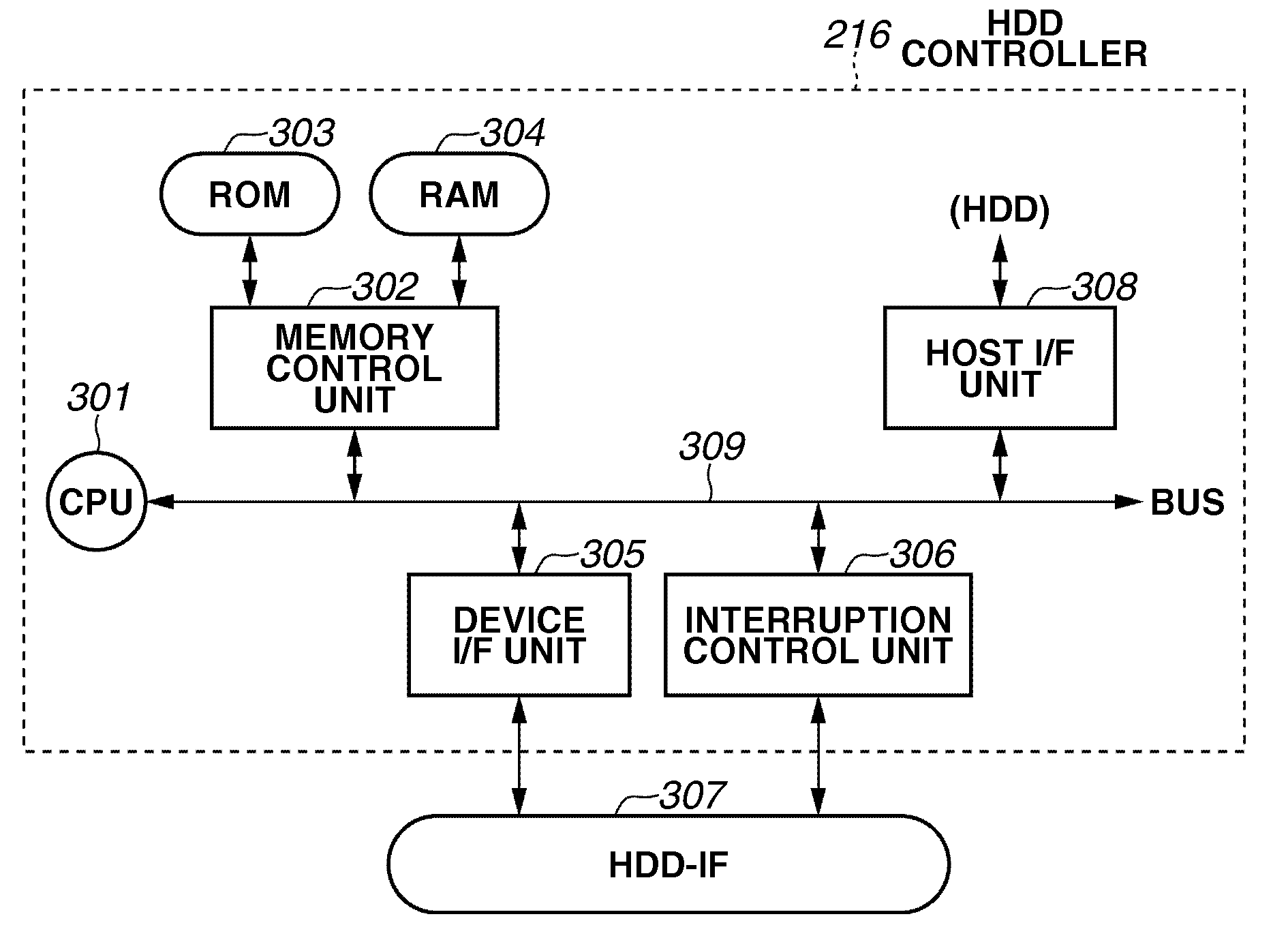 Control apparatus, method for controlling the control apparatus, and storage medium