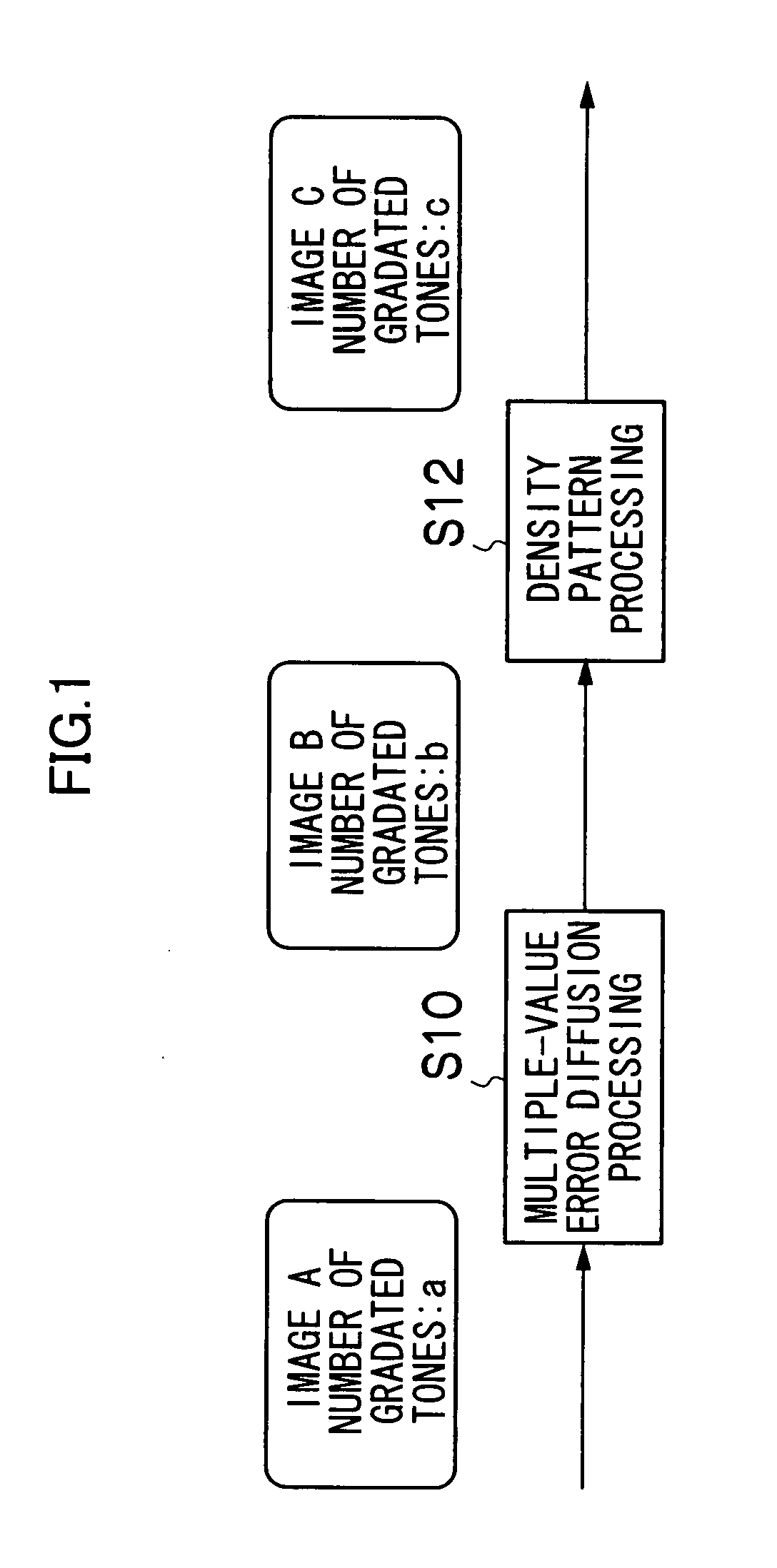 Image processing method and apparatus, and image forming method and apparatus