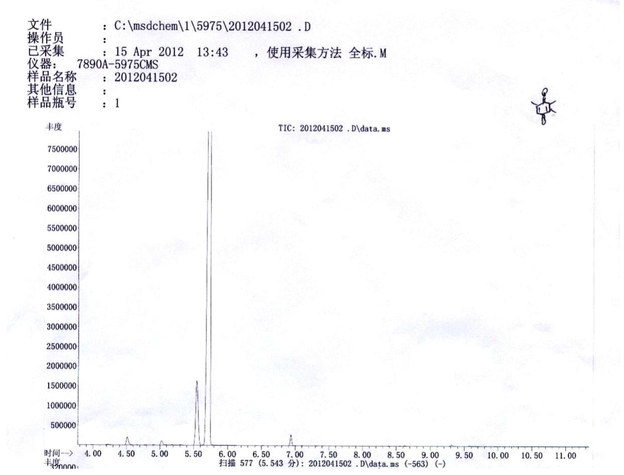 Green and simple preparation method for 2,3,5-trimethylbenzoquinone (TMBQ)