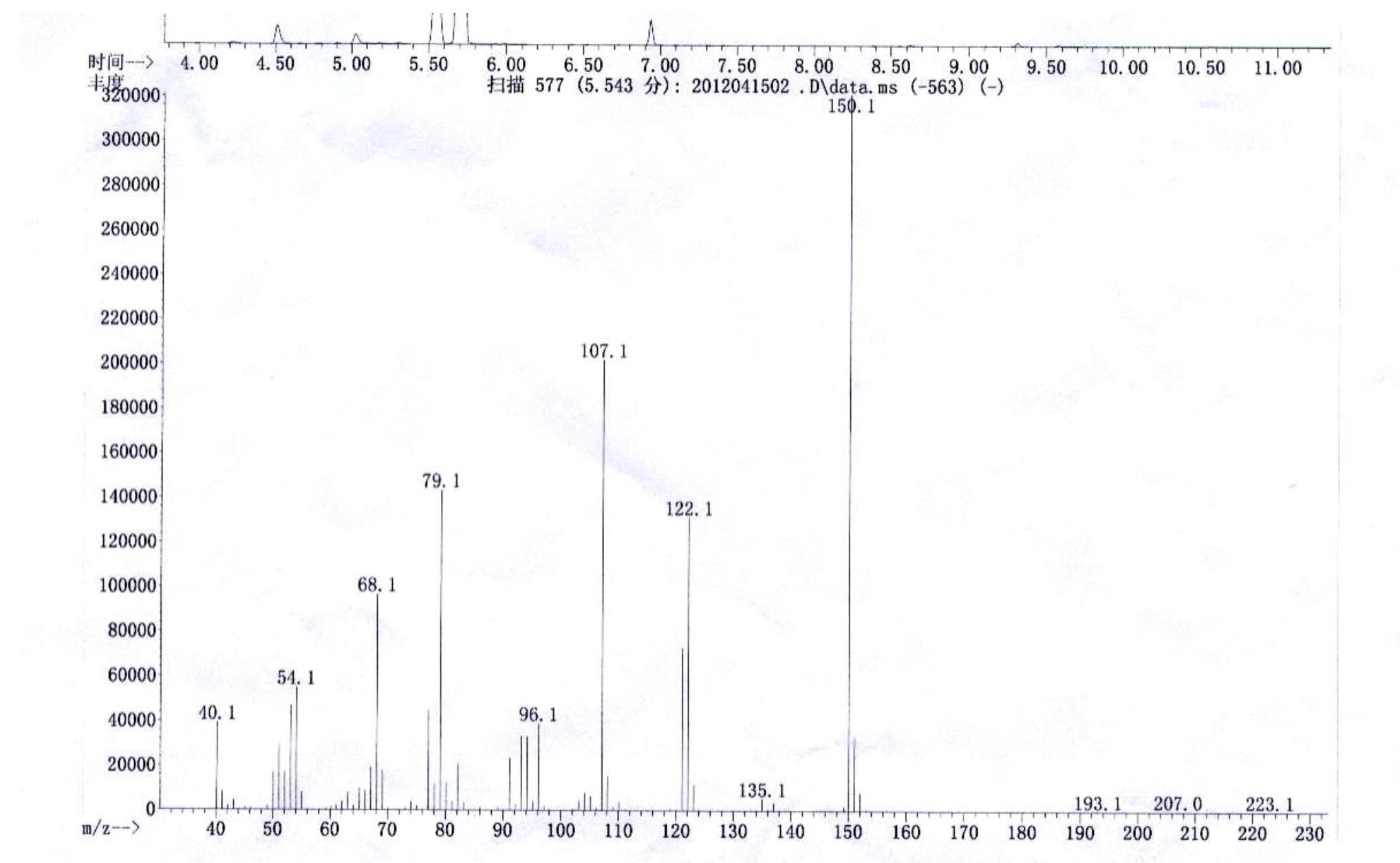 Green and simple preparation method for 2,3,5-trimethylbenzoquinone (TMBQ)