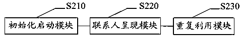 Method and system for reusing same type of controls based on wpf through control pool