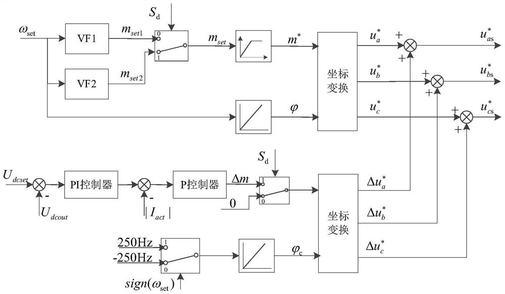 Rapid frequency-superposed braking control method for high-voltage frequency converter