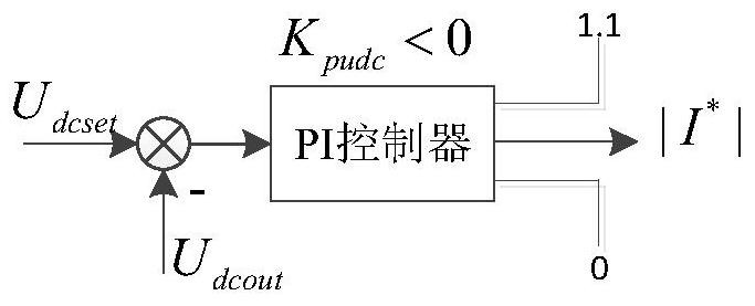 Rapid frequency-superposed braking control method for high-voltage frequency converter