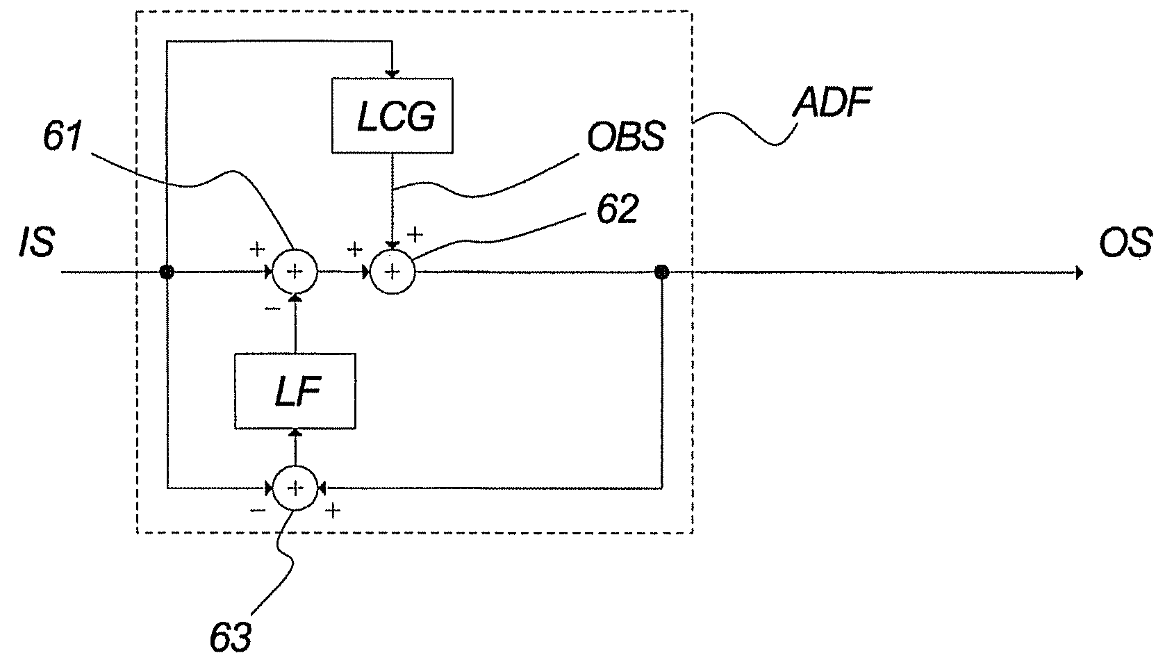 Pulse width modulator system