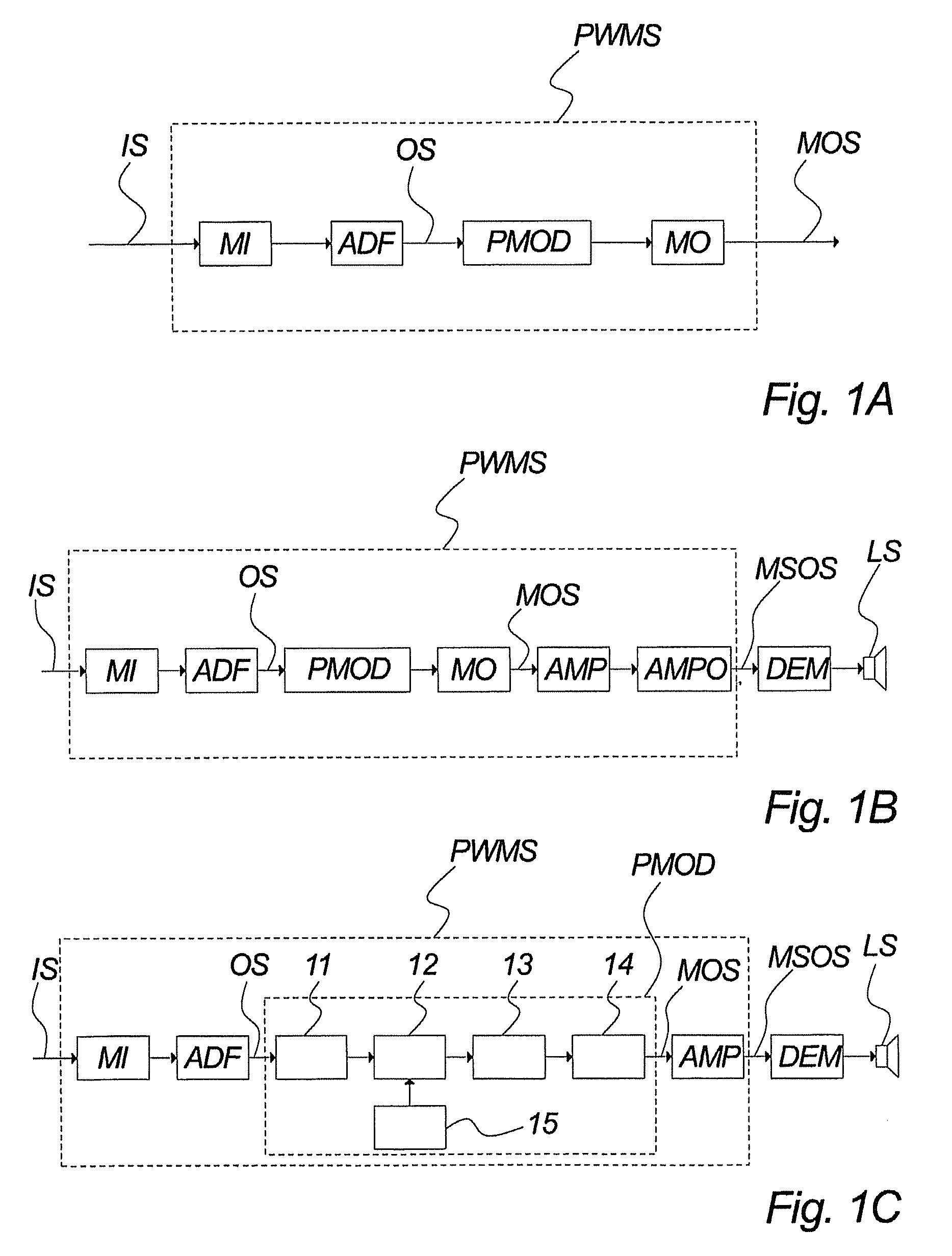 Pulse width modulator system