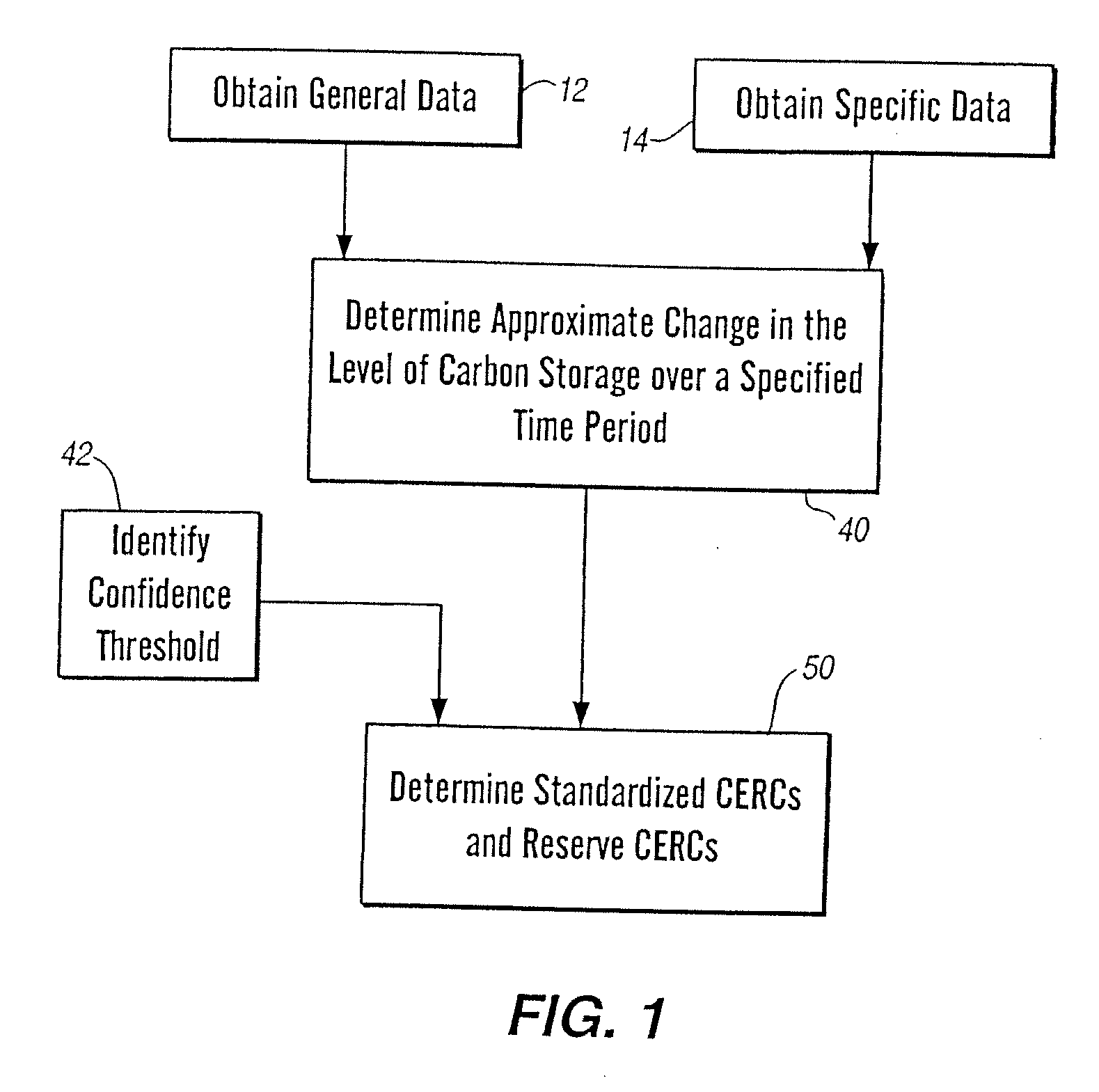 Method and apparatus for generating standardized environmental benefit credits