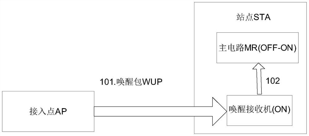 Wireless wake-up packet sending and receiving method and device