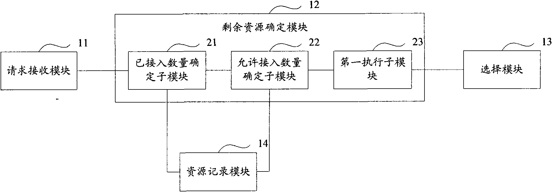 Method, system and equipment for selecting mobile switch center server