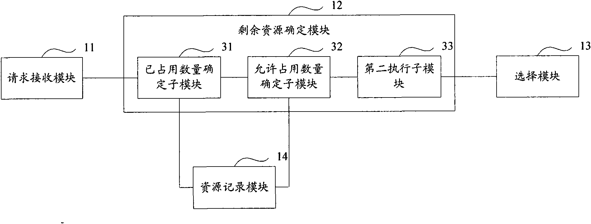 Method, system and equipment for selecting mobile switch center server