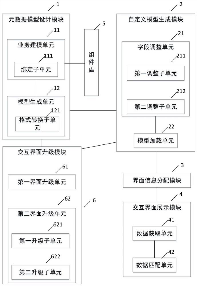 A system based on metadata model to realize a design with thousands of faces