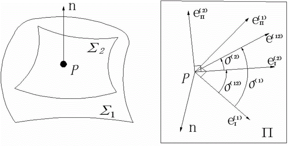 A modified method for gear teeth loading contact analysis