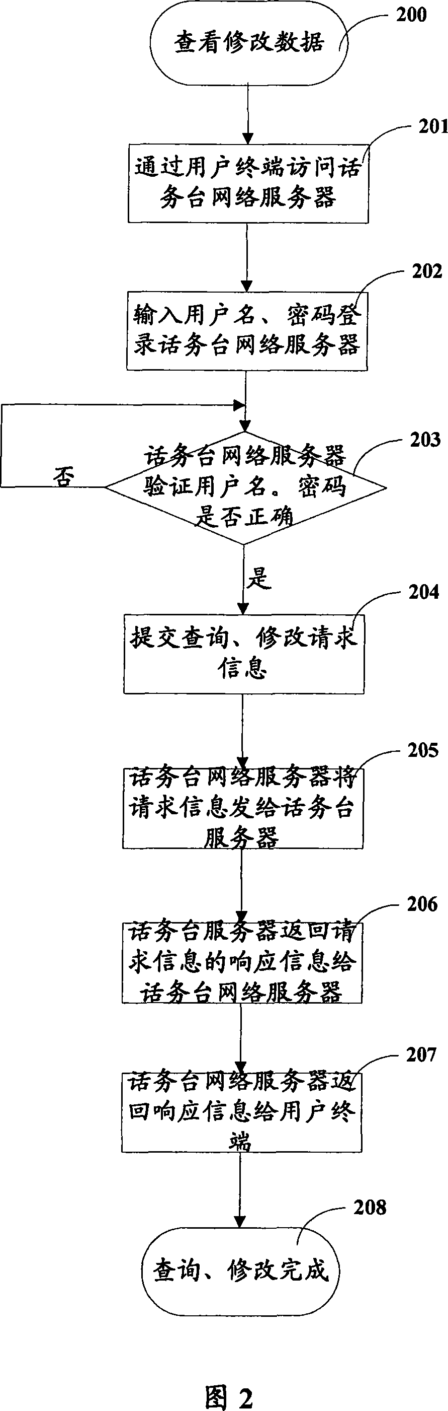 Method and system for console management adopting network