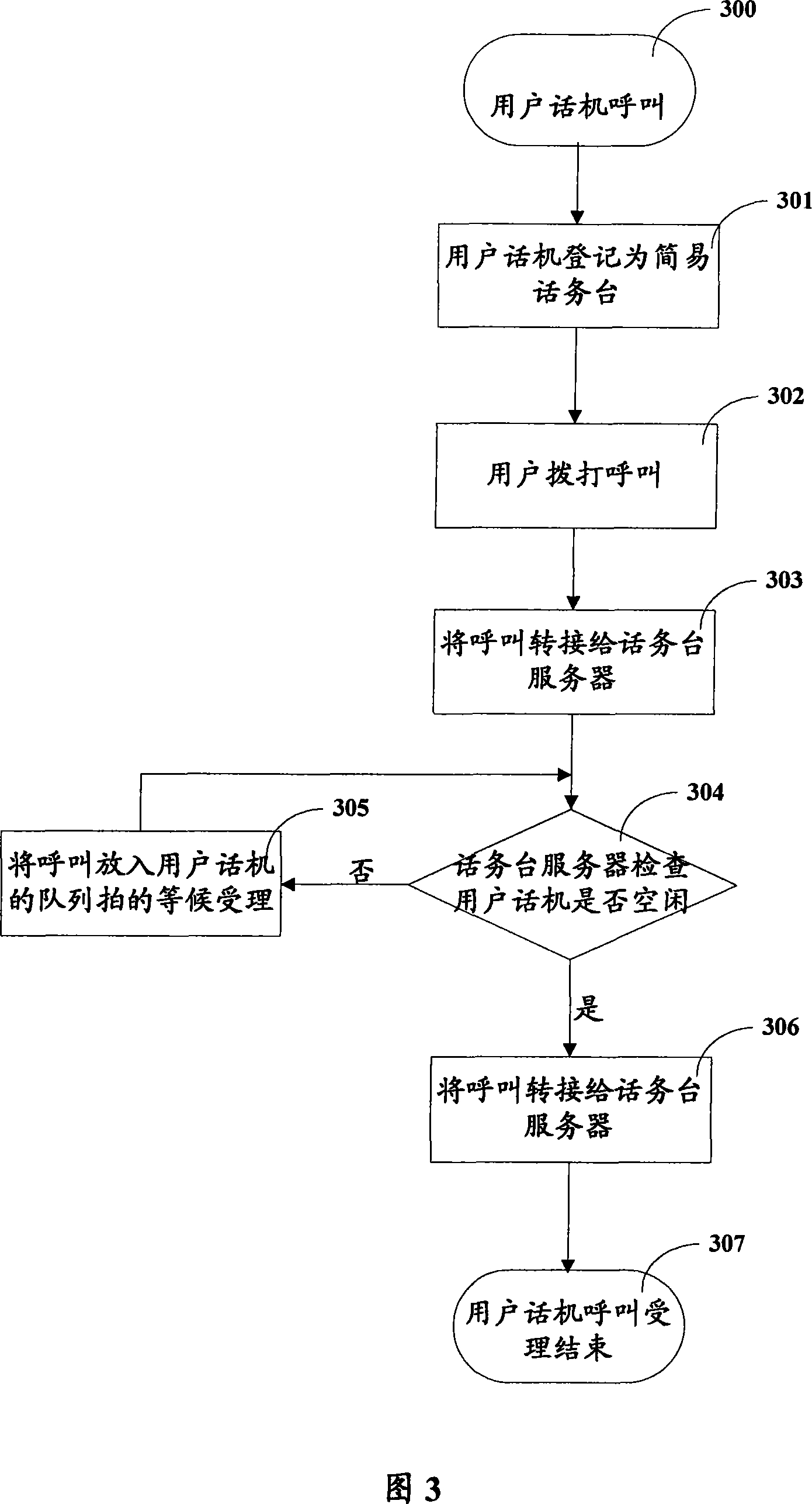 Method and system for console management adopting network