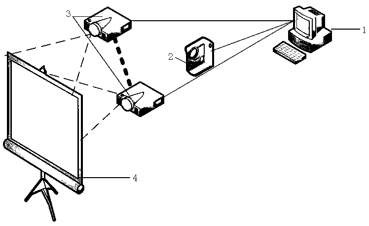 Intelligent correction method for distortion of multi-projection display system