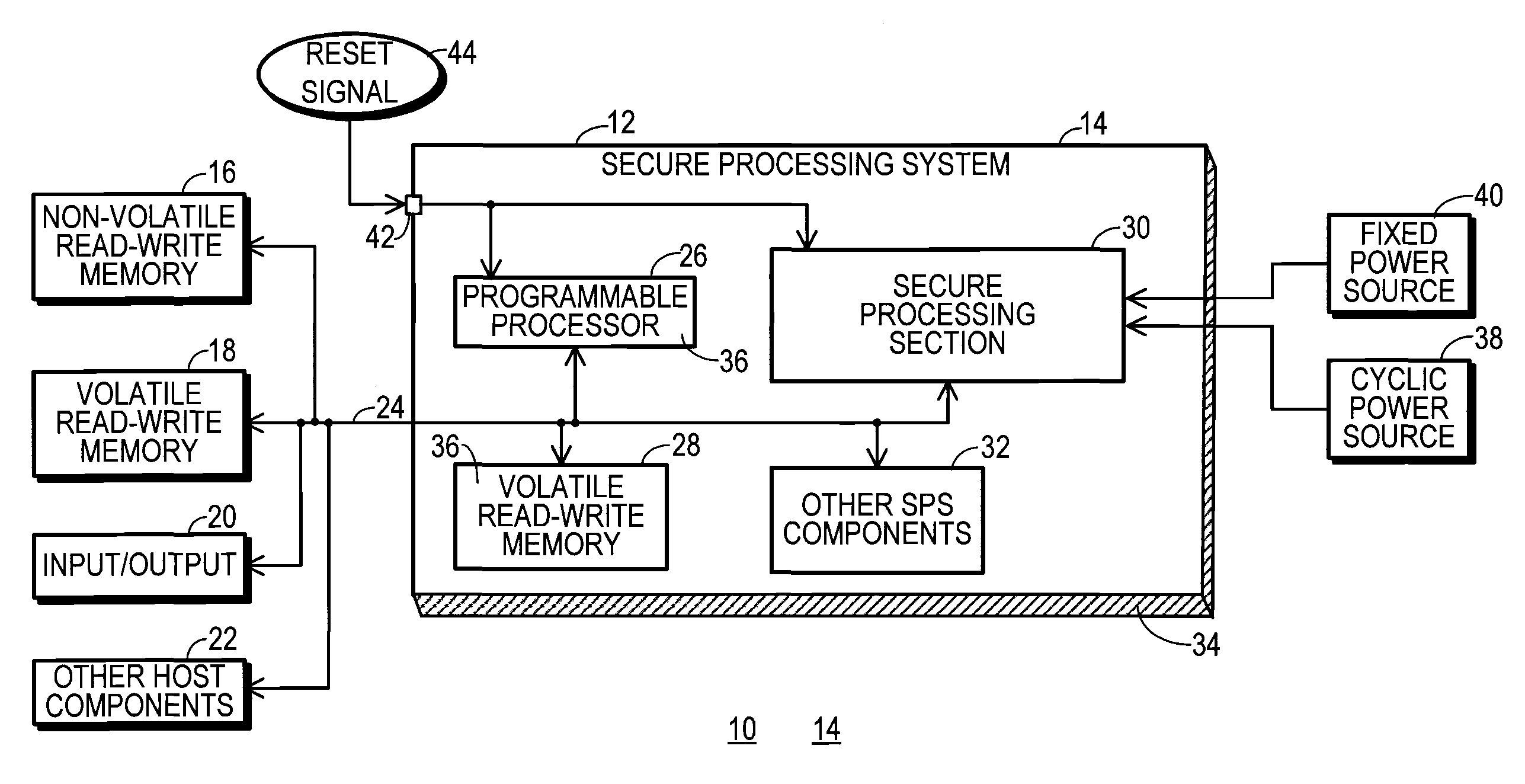 Encryption apparatus and method therefor