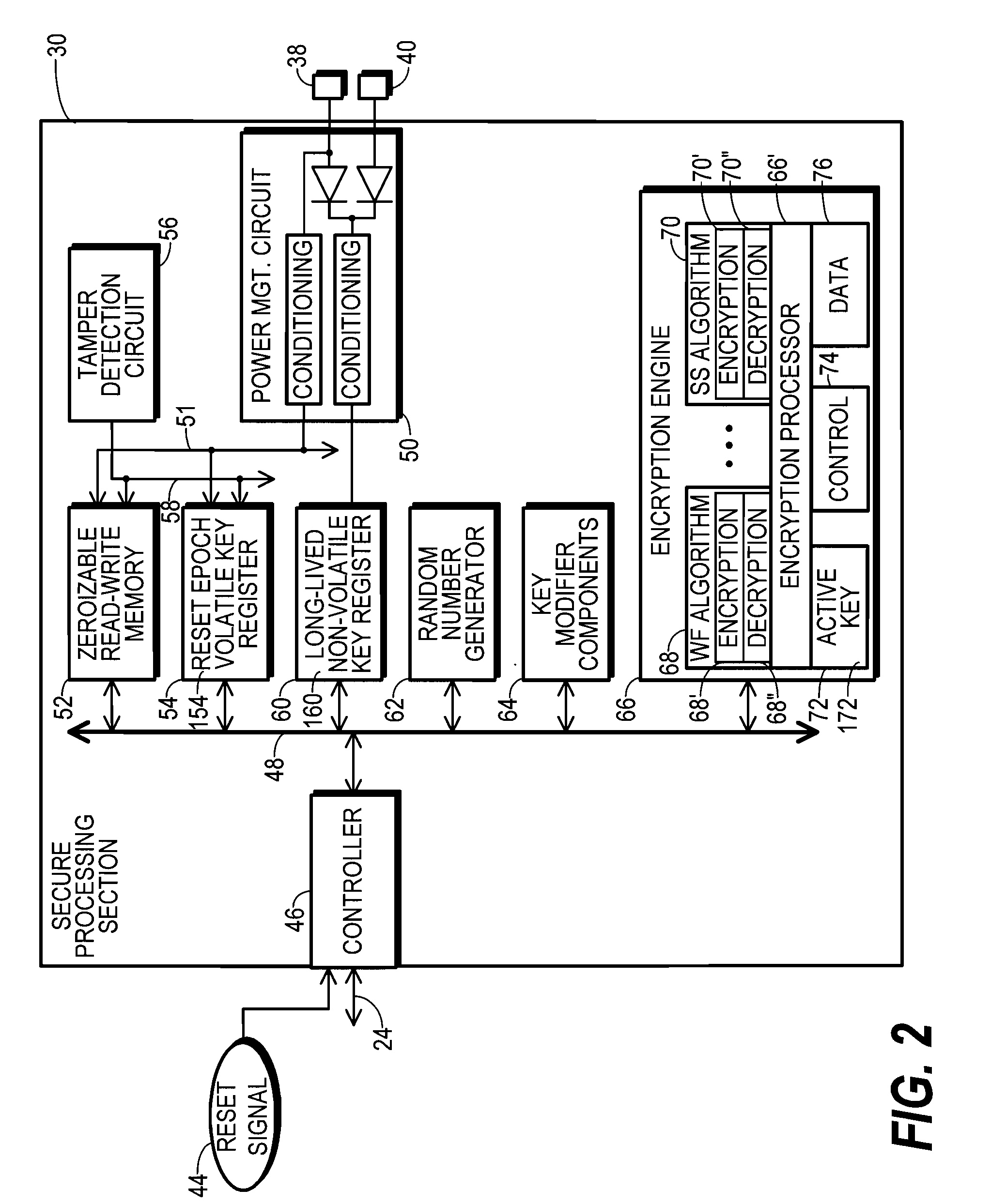 Encryption apparatus and method therefor