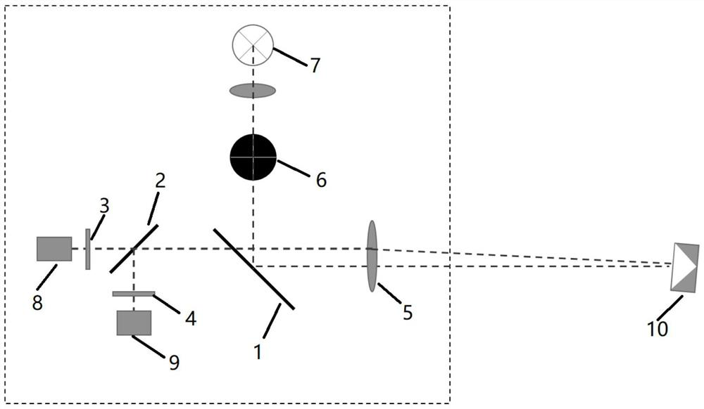 Three-dimensional attitude measurement method