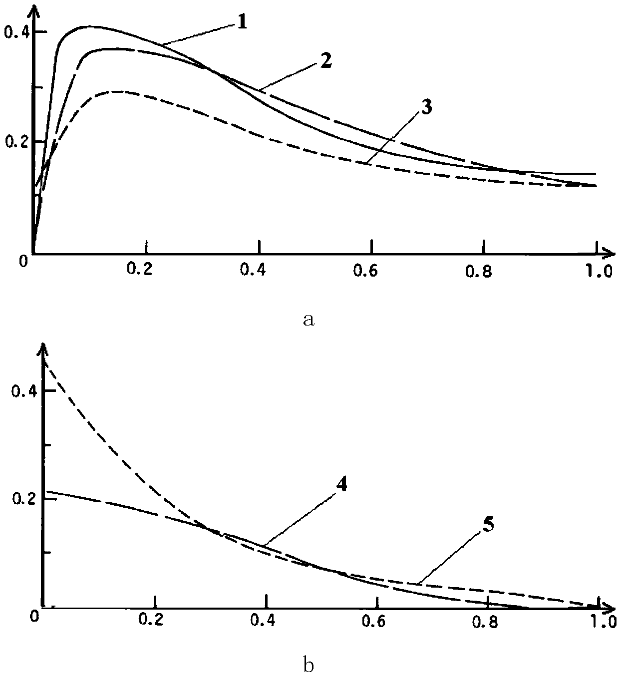 Method of Determining Brake Friction Coefficient Based on Wheel Side Force