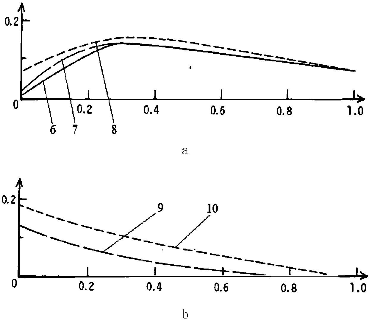 Method of Determining Brake Friction Coefficient Based on Wheel Side Force