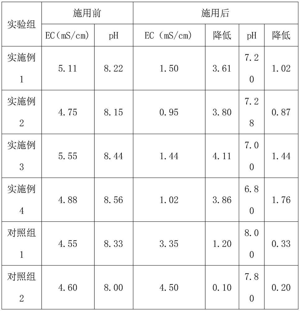A kind of saline-alkali soil salinity conditioner and preparation method thereof