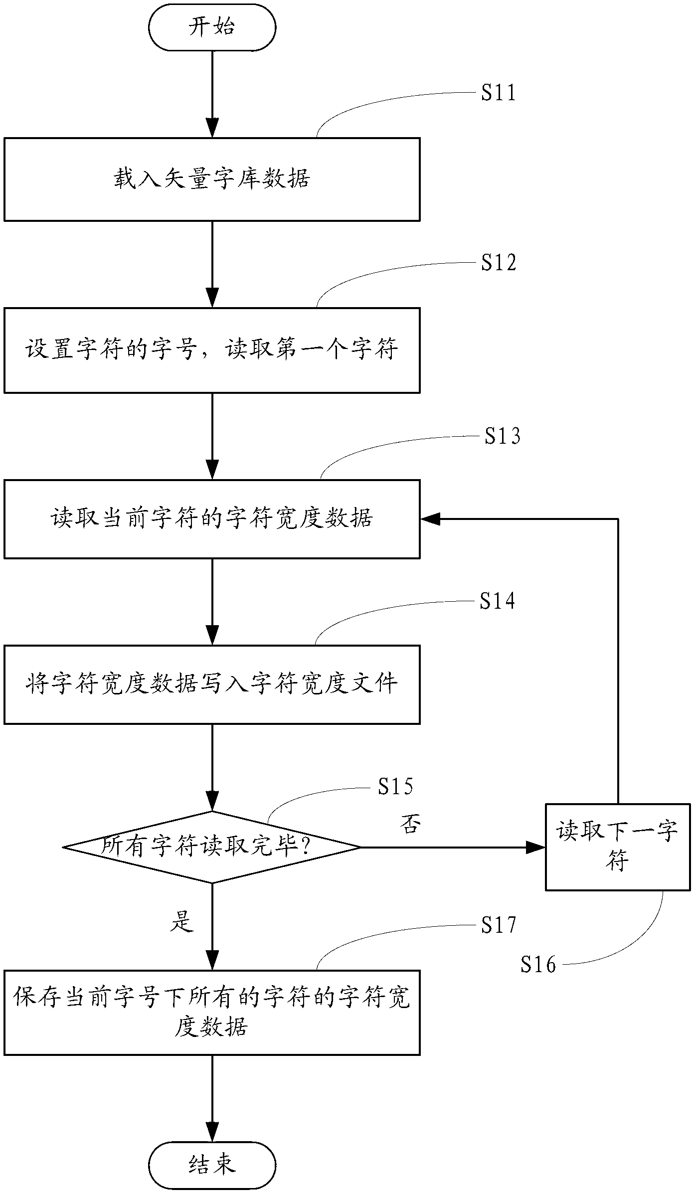 Text display method and text display device for e-book reader