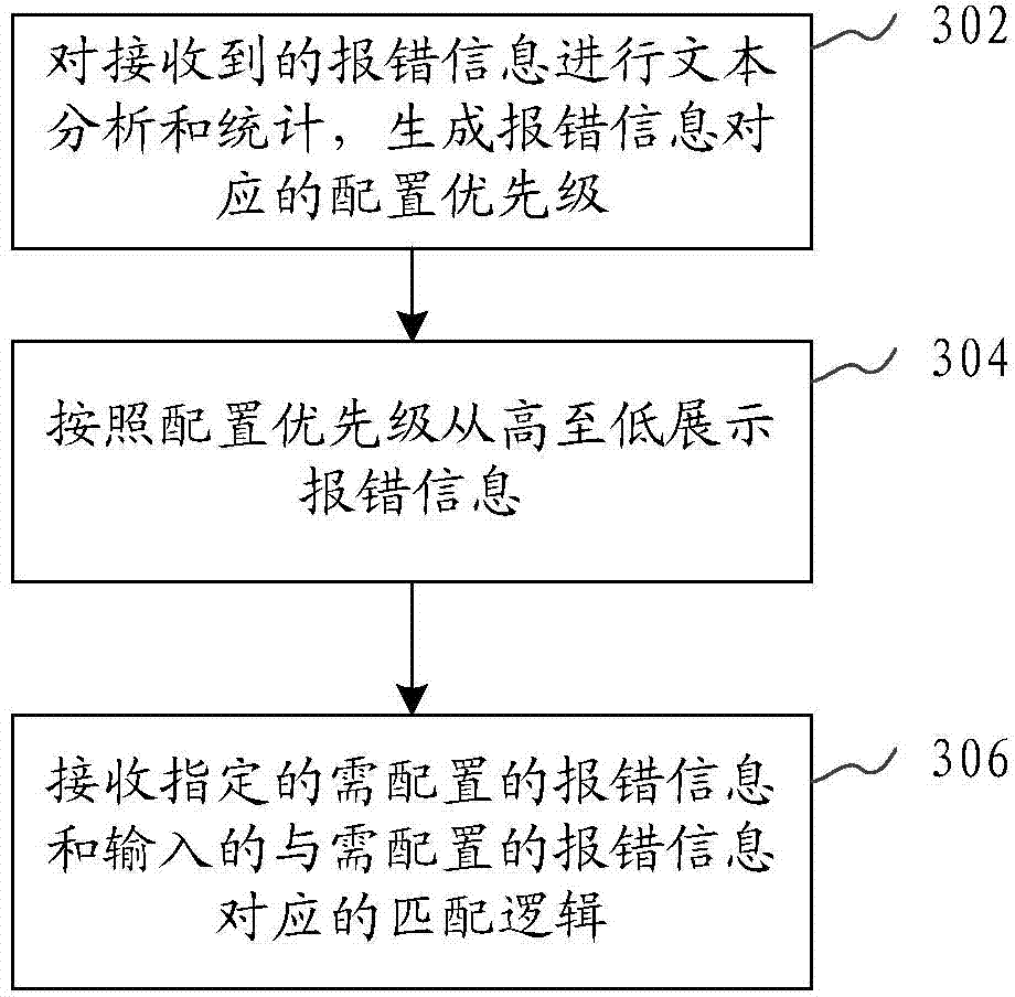 Method and system for converting error messages into error prompt