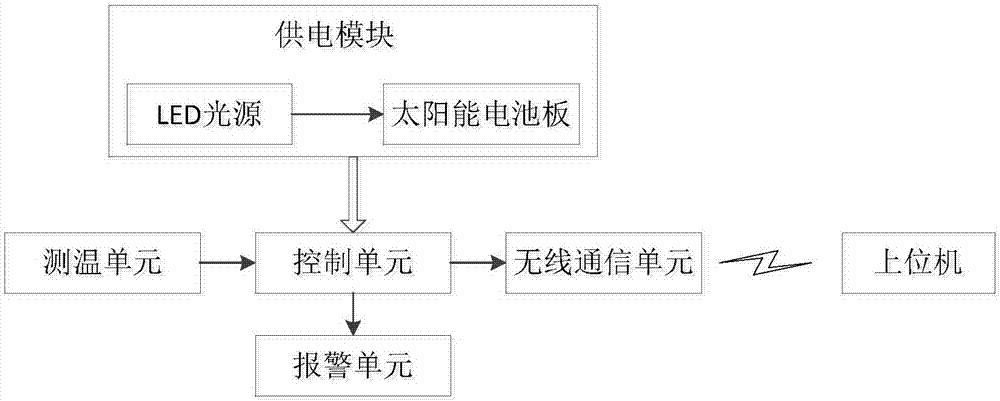 Wireless temperature measurement device for cable connector of high-voltage switch cabinet