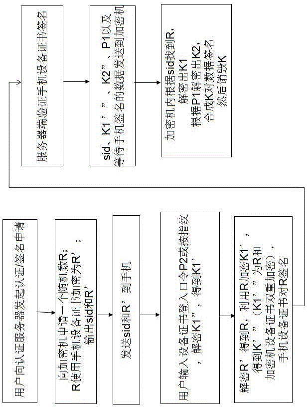 Method and system for realizing mobile phone token based on key division