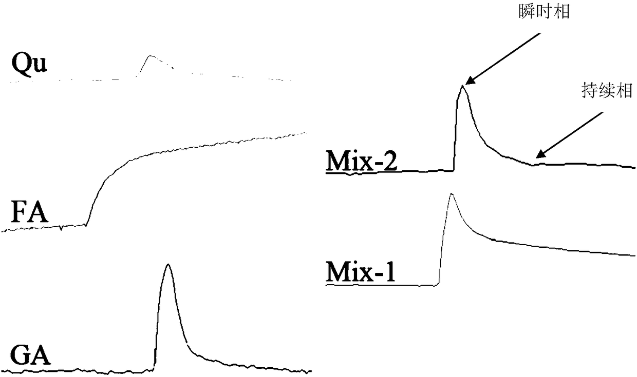 Traditional Chinese medicine monomer composition for antagonizing lung injury and use thereof