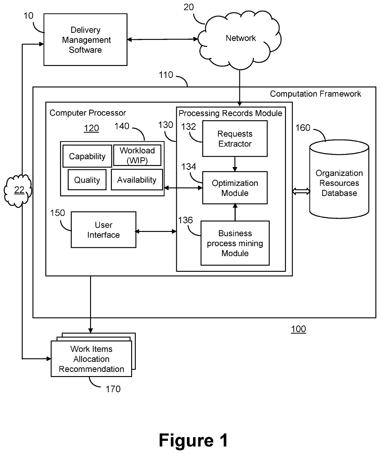 Method and system for automatic recommendation of work items allocation in an organization