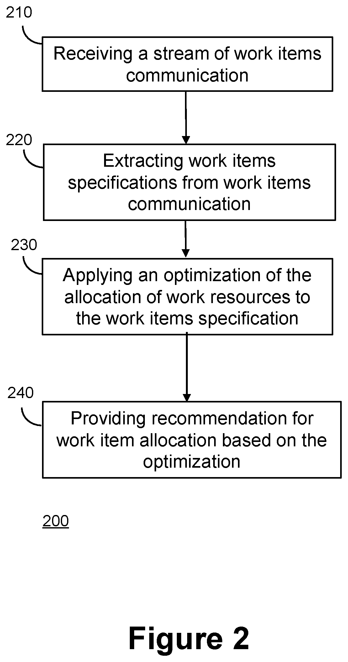 Method and system for automatic recommendation of work items allocation in an organization