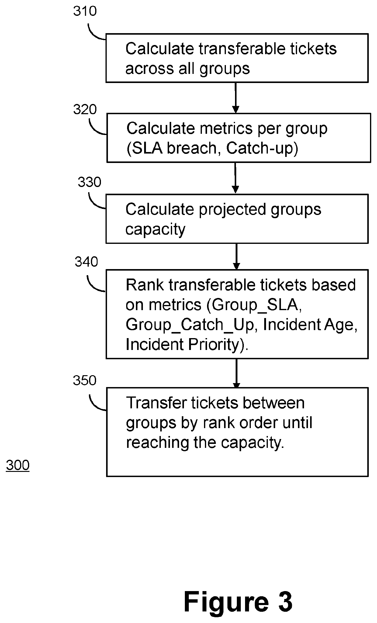 Method and system for automatic recommendation of work items allocation in an organization