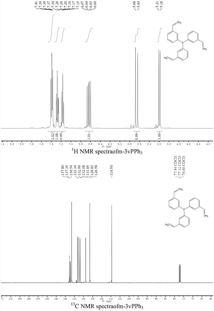 Triphenylphosphine polymer supported catalyst and preparation method thereof