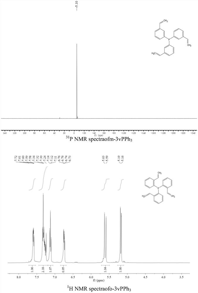 Triphenylphosphine polymer supported catalyst and preparation method thereof