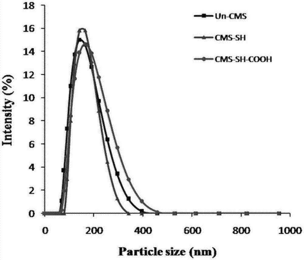 Mercapto-carboxyl dual-modified mesoporous silica nanoparticles and preparation method therefor