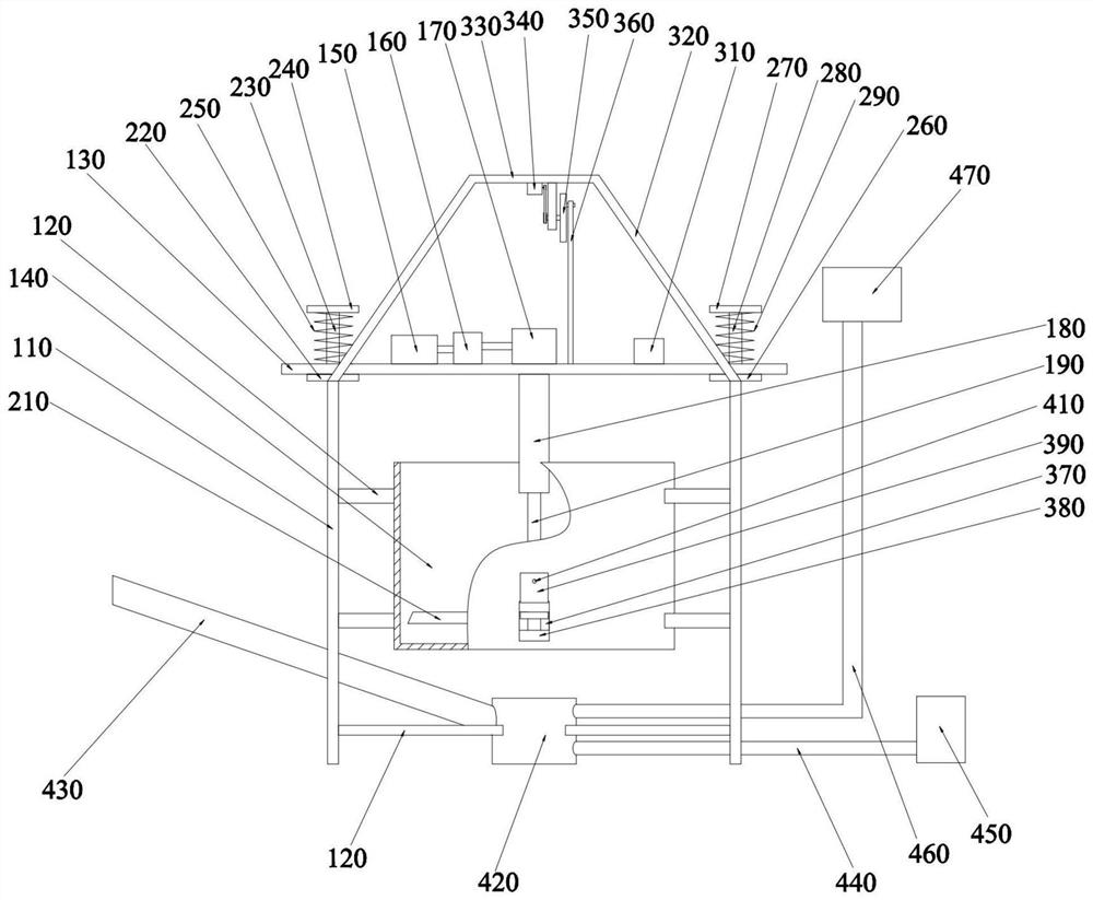 Welding flux smelting furnace lining drying and stirring device