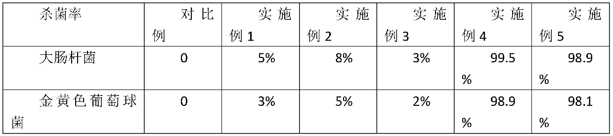 Production method of near-infrared photo-responsive sterilization-deadhesion wrinkle surface