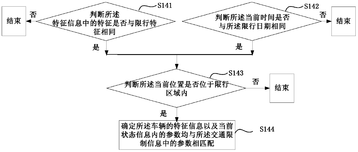 Driving information processing method, device and terminal