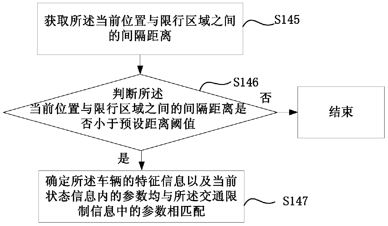 Driving information processing method, device and terminal
