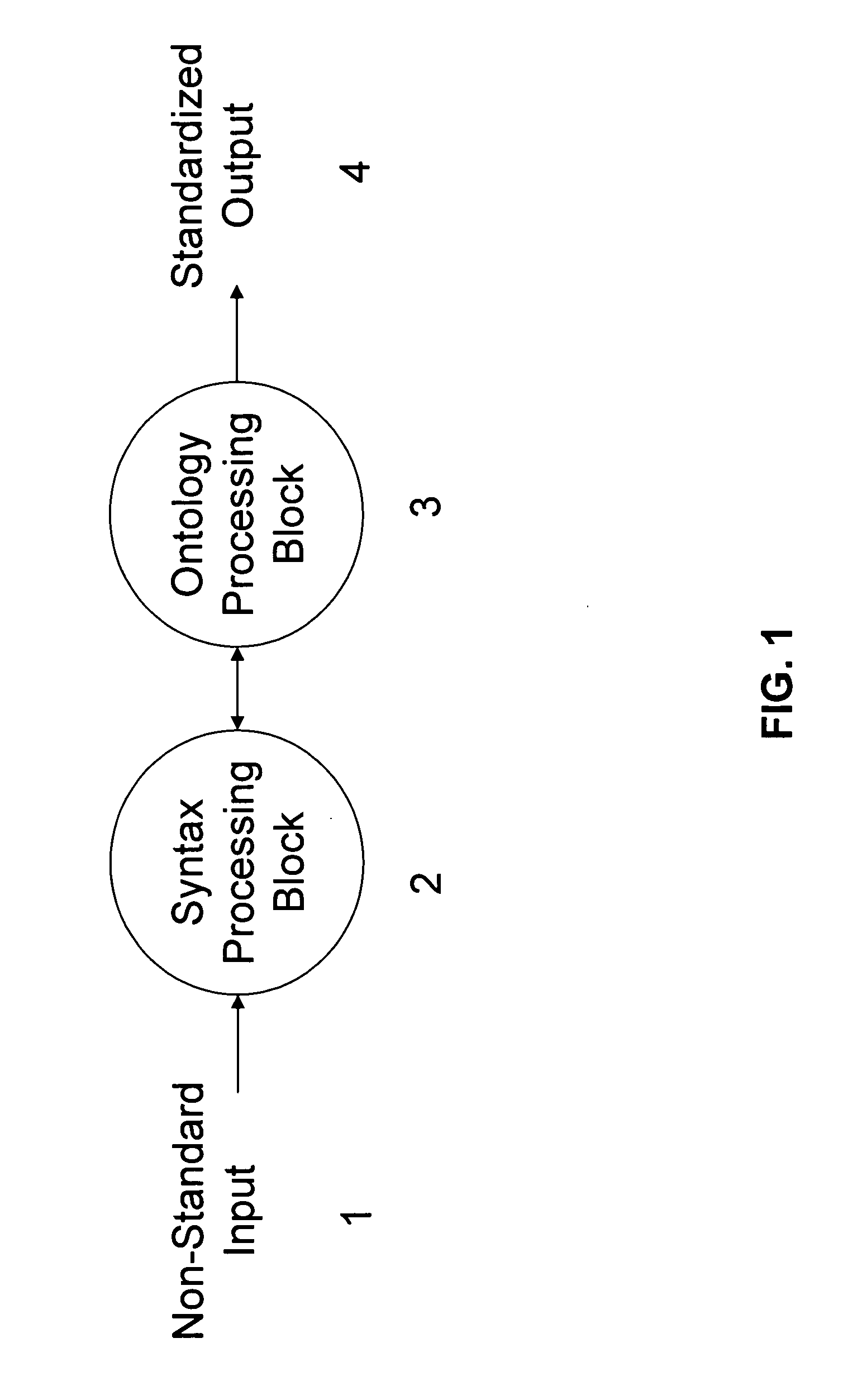 Ontology based medical patient evaluation method for data capture and knowledge representation